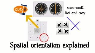 Cut-E Spatial Orientation explained