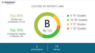 Detroit Labs Culture - October 2017