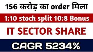 bharat global share news || Stocks to buy now