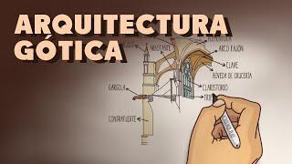 La arquitectura gótica