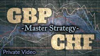 Private Master Forex Strategy for GBPCHF