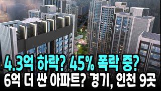 4.3억 하락? 45% 폭락 중? 6억 더 싼 아파트? 경기, 인천 9곳