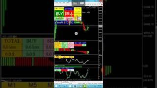 ตอบคำถาม  วิธีใช้  EA  Forex Income  สำหรับจังหวะเปิดและปิดออเดอร์