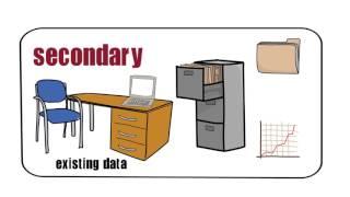 Primary and Secondary Research