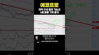 #에코프로 하락추세 돌파 가능성, 6월 탈출 기회 올까 | 김민형 전문가