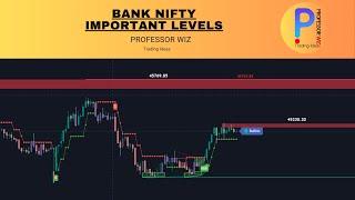 Market Analysis for Tomorrow 25-Jan | Using Signal 5.0 Indicator | ProfessorWiz