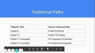 Language Arts at Stillwater Area High School
