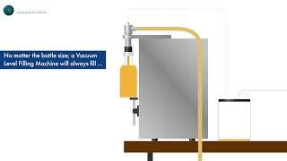 How Do Vacuum Filling Machines Work? | Liquid Filling | Universal Filling Machine Company