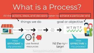 What is a Process?