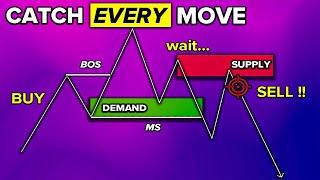 Master Supply & Demand Flip Zones (ULTIMATE Course)