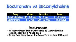 Rocuronium vs Succinylcholine for RSI