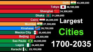 Top Largest Cities by Population 1700-2035