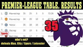 English Premier League (EPL) 2021. Matchday 35. Standings,  Results, schedule.