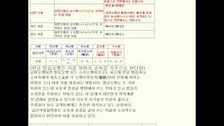 신생아작명,하동,남해,산청,사천,함양작명소-배씨성에 좋은 이름.wmv