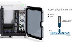 Agilent 1260 Infinity II Hybrid Multisampler: Less work, Better Peaks