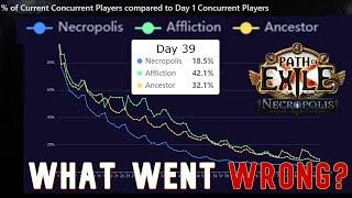 What Went Wrong With Necropolis League?