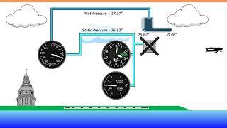 Pitot Static System Errors in Aviation | Flight Training | FlightInsight
