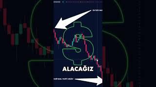 20$'ı 2 ayda 600$ yaptığım tradingview stratejisi nasıl kullanılır? #indikatör #shorts #kripto