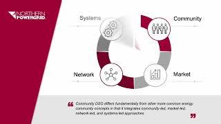 Northern Powergrid’s Community DSO Project 2023-2027 – Explainer Video (Ed. 01.11.2023)