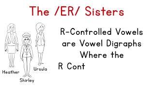 Orton-Gillingham /er/ Digraphs || ER Sisters Doodle for er - ir - ur