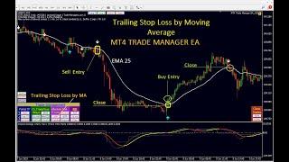 Absolute Trailing Stop Loss with Moving Average - MT4 Trade Manager EA.