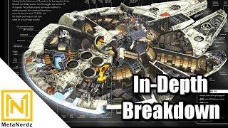 Millenium Falcon COMPLETE BREAKDOWN  - YT-1300 Light Freighter - Star Wars Ships Explained