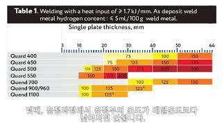 QUARD(내마모강)&QUARD(고장력강)용접(2)