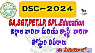 TS 33 District wise And Caste Wise vacancies list ||SA,LP,SGT,PET,SPL.Edu #dsc2024#vacancy#list#trt