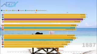 Top countries with high life expectancy in  1819 to  2019