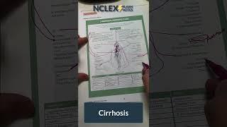 Cirrhosis Cheat Sheet for NCLEX (Part 2) #shorts #NCLEX #NCLEXprep #nursing #nursingstudent