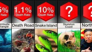 Comparison: Deadliest Places On Planet Earth