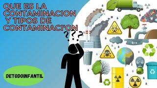 Que es la contaminación, (causas y consecuencias) + tipos de contaminación .