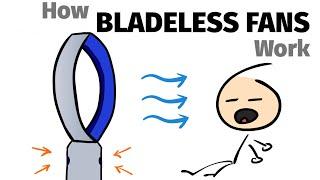 How Bladeless Fan Works