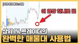 승률 150% 세계 1위의 매물대 사용법, 이 영상 하나만 보시면 됩니다