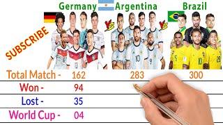 Germany Vs Argentina Vs Brazil Comparison - Filmy2oons