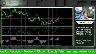 LIVE 80% WINRATE FOREX TRADING: London Session | 22/1  #ForexEducation #tradinglive