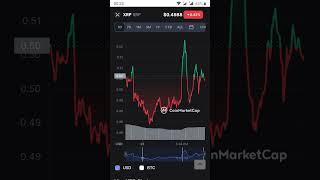 XRP Ripple||how to make money Crypto currency who is best Crypto currency buy in hold future is gold