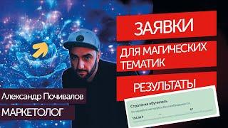 Промежуточные результаты проекта Гадание в Москве #контекстнаяреклама #лидогенерация #заявки #лиды