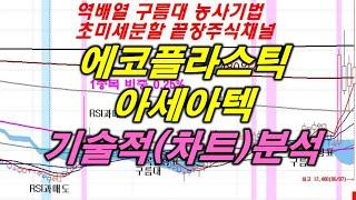 에코플라스틱 아세아텍ㅣ기술적(차트)분석ㅣ20250507(화)