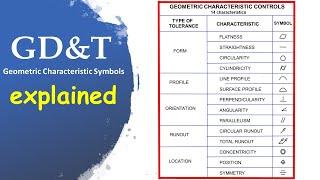 GD&T Geometric Characteristic Symbols explained