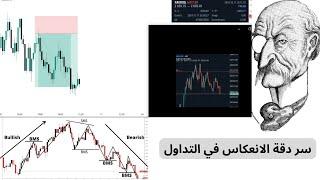 لن يخدعك تداول الانعكاس الكاذب بعد مشاهدة هذا الفيديو fake market reversal