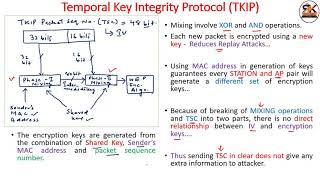 Wifi Protected Access (WPA) || WPA-2 || WPA 3 || Wireless Security || Fast Packet Keying