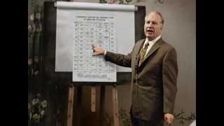 CLASSIFICATION AND GRADATION - L. Ron Hubbard explains Scientology