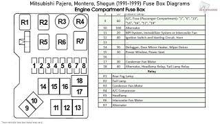 Mitsubishi Pajero, Montero, Shogun (1991-1999) Fuse Box Diagrams