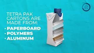 What are Tetra Pak carton packages made from?