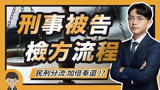 刑事被告檢方偵查流程，如果收到傳票或是警察局通知該怎麼辦？｜好律師白話聞 feat.張育嘉 律師