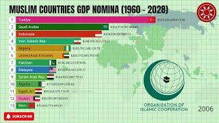 Muslim Countries GDP Nominal 1960 to 2028