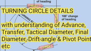 Details of a Turning Circle with Advance, Transfer, Tactical Dia, Final Dia, Drift √ & Pivot Point.