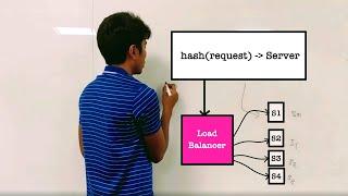 What is LOAD BALANCING? ️