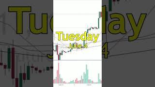 Gold Swing Trade from the Live Room | MyStrategicForecast Swing Trade Alert System